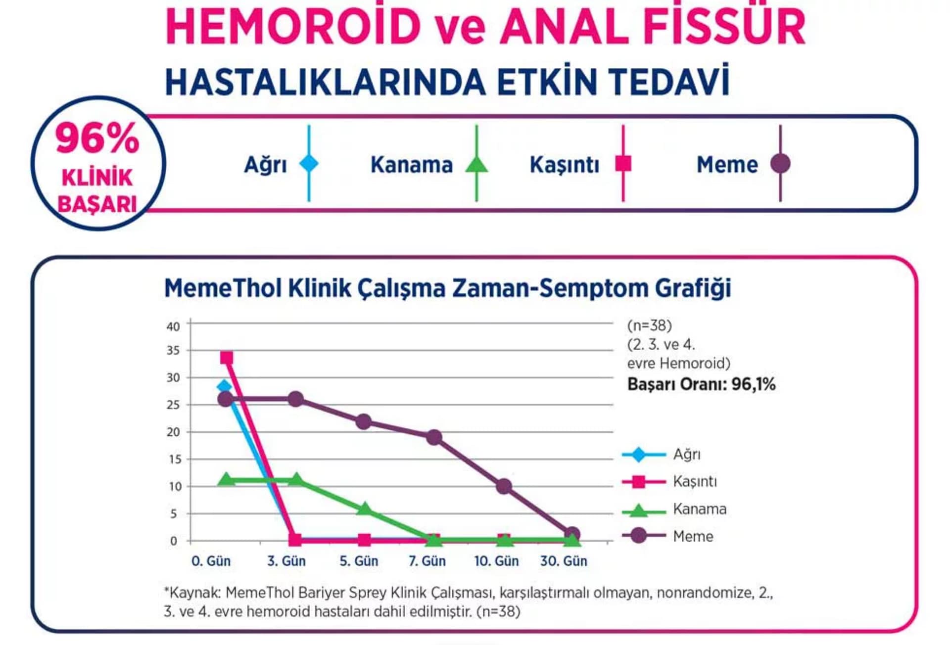 EN BAŞARILI KLİNİK ÇALIŞMALAR